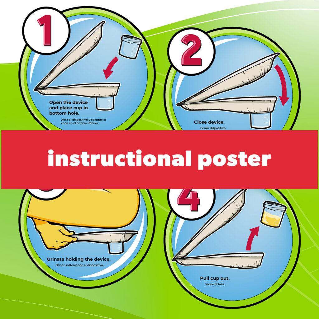 ecopi instructional poster